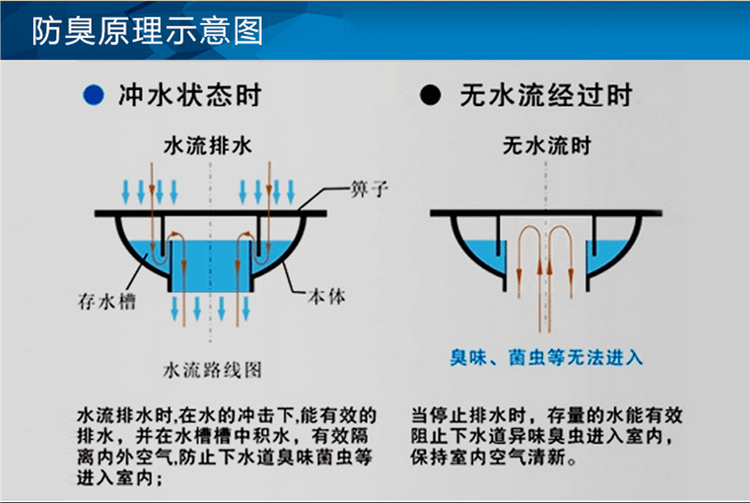 地漏防臭pvc50地漏卫生间洗衣机台盖片淋浴芯防堵下水道浴室盖子_7折