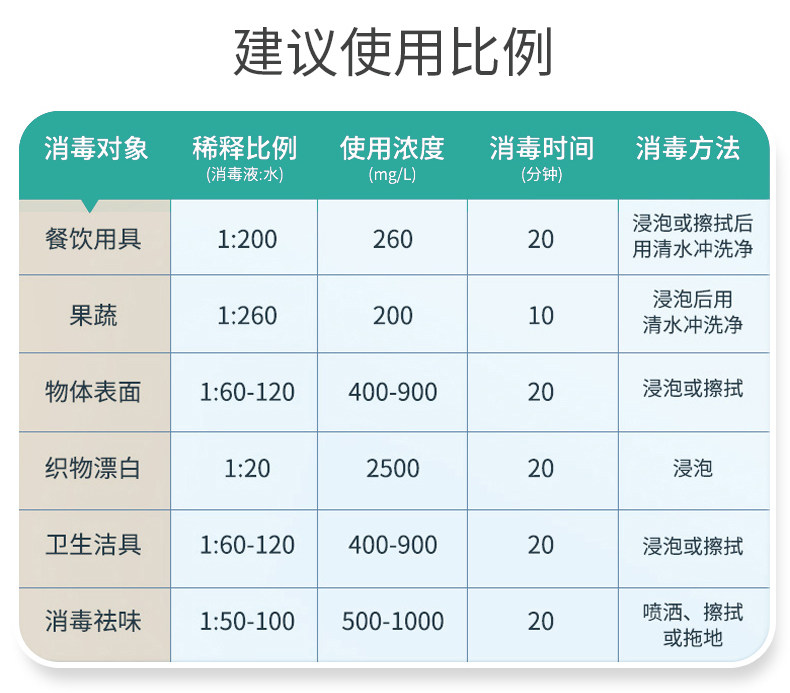 84消毒液医疗500克*10瓶商用衣物漂白餐具杀菌家用洁厕室内拖地