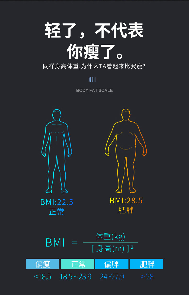 体脂秤称体重的电子人体减肥专业女智能家用体质脂肪小型减脂