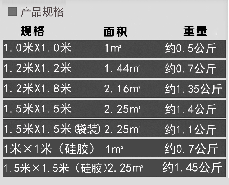消防灭火毯厨房家用防火毯酒店饭店玻璃纤维消防毯国标 消防认证_4