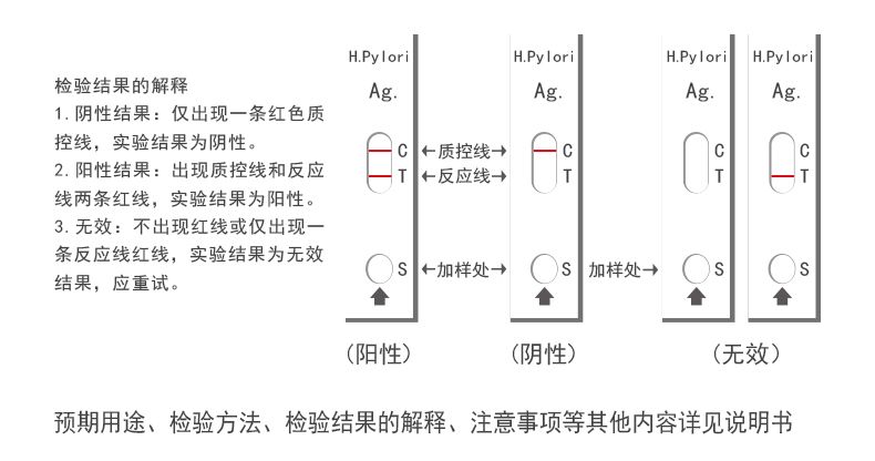 详情