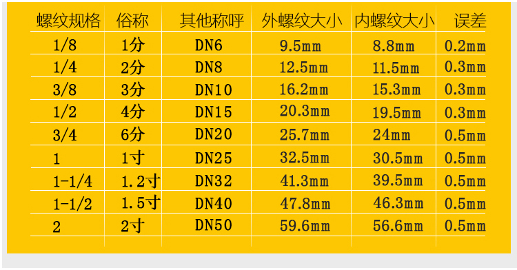 预应力波纹管接头长度图片