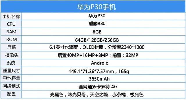 华为p30深度测评:徕卡光学变焦这么强