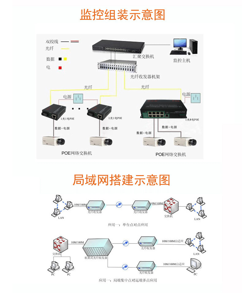 兆单模单纤插卡式光纤收发器光电转换器 16槽