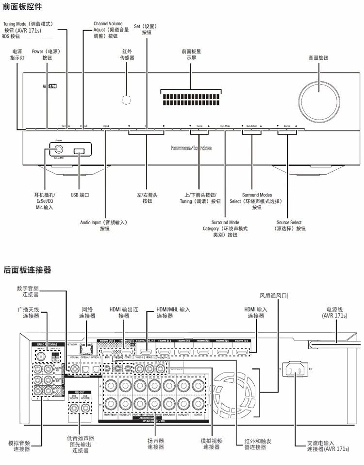 哈曼卡顿harmankardonavr171家用72大功率4k影院3d功放