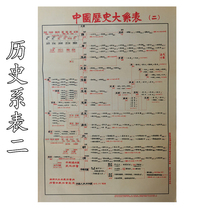 Chinese history system Table 2 poster drawings decorated retro - ancient painting Chairman Mao portrait propaganda and painting great portraits