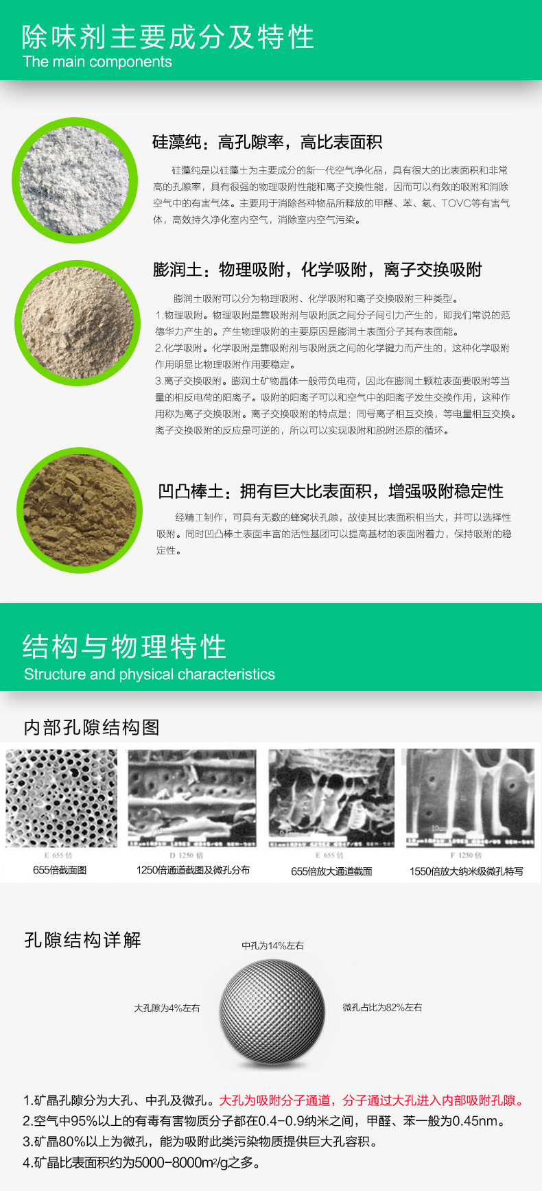 поглотитель запаха Green guardian of wind поглотитель запаха Green guardian of wind