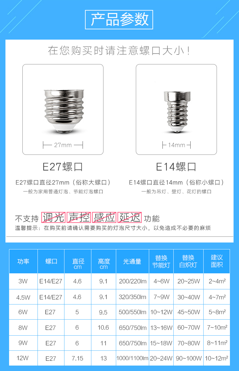 灯泡螺口规格图解图片