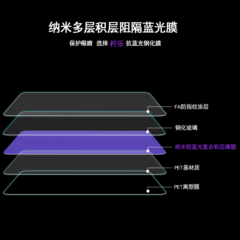 步步高vivoy67钢化膜全屏覆盖 vivo y67手机防爆防指纹抗蓝光贴膜产品展示图3