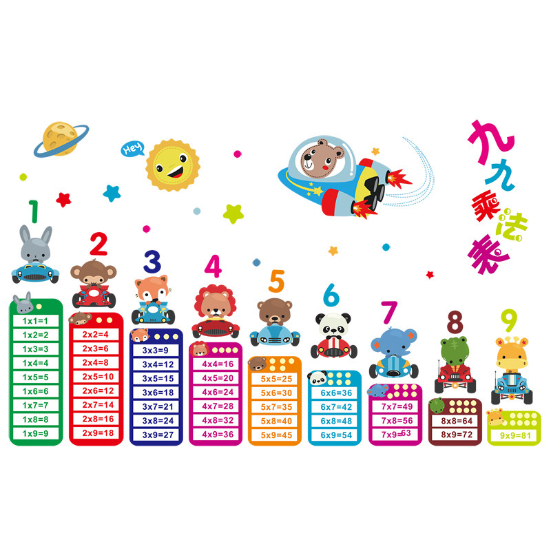 九九乘法口诀表墙贴儿童房间布置男孩卧室装饰品早教贴纸墙面贴画