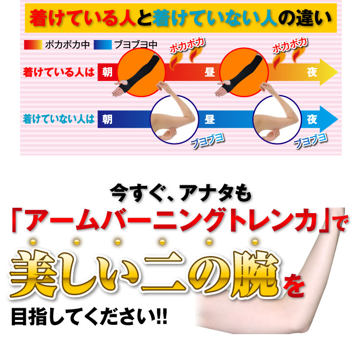 нарукавник 日本制代购睡眠瘦手臂露指袖套燃脂压力束袖凹凸无痕按摩瘦手臂套 hn15062701