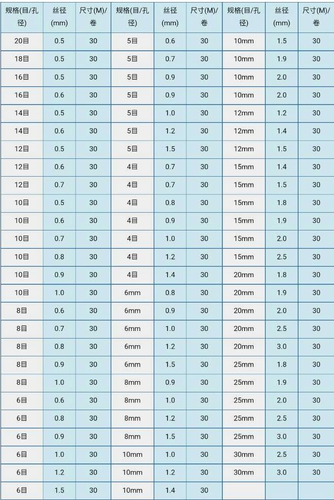 304不锈钢筛网丝网轧花网方眼网方孔网金属纺织网过虑