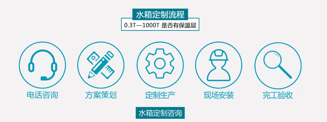 来宾不锈钢水箱 屋顶不锈钢消防水箱 不锈钢保温水箱18t