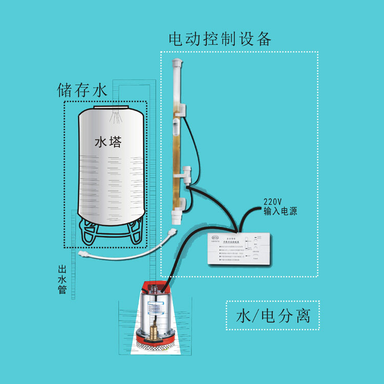 2016新上市 智能全自动水搭水位控制器系统kw-2828水箱控制水位器
