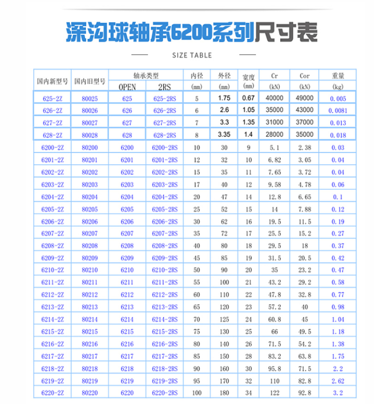 日本进口nsk轴承6222 6224 6226 6228 6230 6232 6234 6236