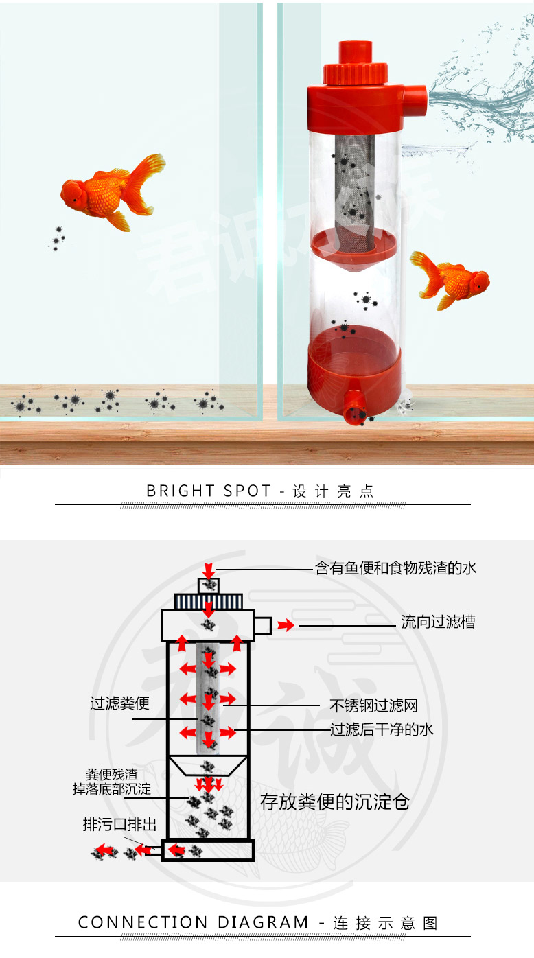 鱼缸鱼粪收集器分离马桶分离器屎沉淀仓外置底改装上下自动