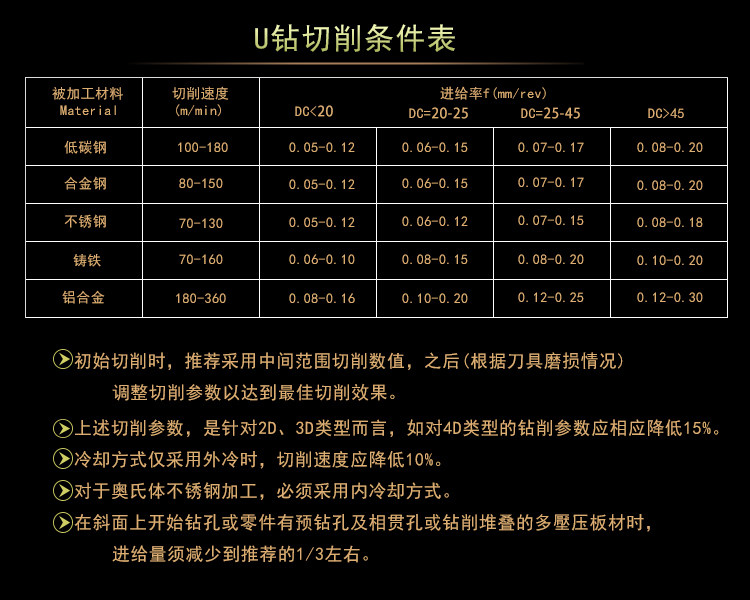 u钻wc/sp/wd快速钻头2倍径3倍径4倍径5倍径暴力喷水钻直径d13-d60