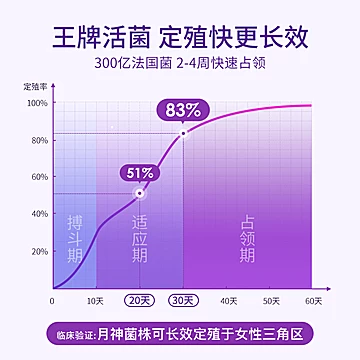 蔡少芬推荐小月神益生菌小紫条2g*15包[20元优惠券]-寻折猪