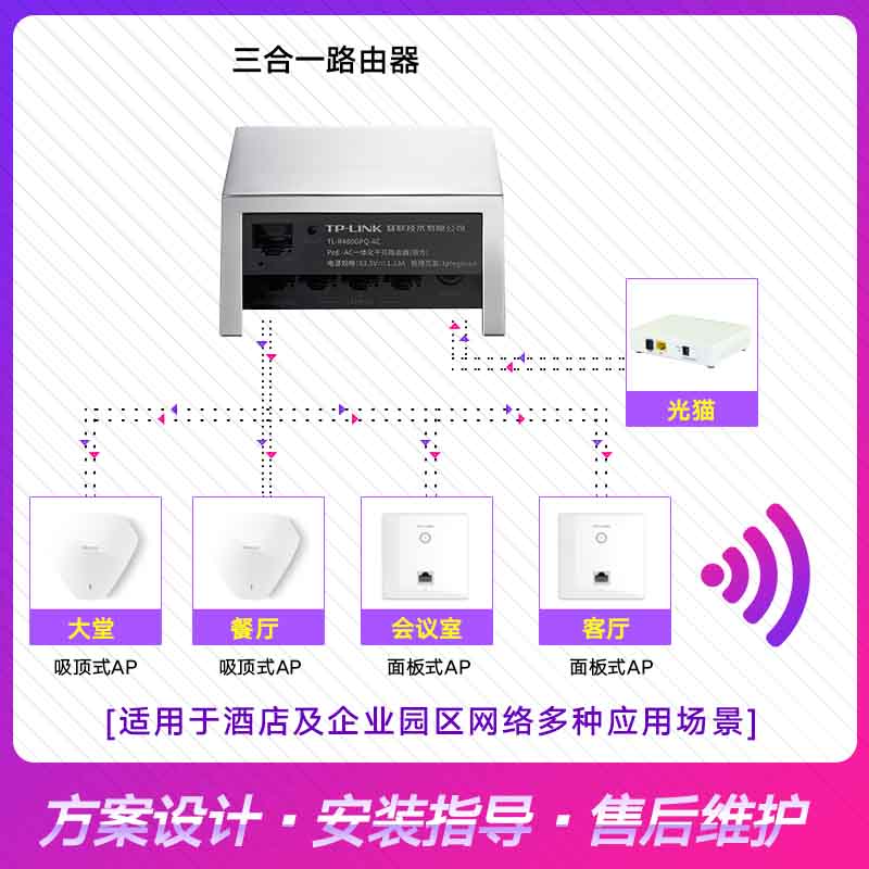 tp-link all-gigabit port integrated router ac management poe power supply household wired gigabit network fiber wifi coverage weak current box routing splitter r480gpq-ac