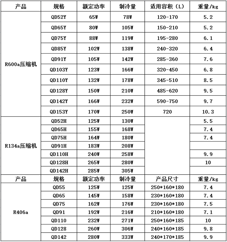 万胜75y压缩机参数图片