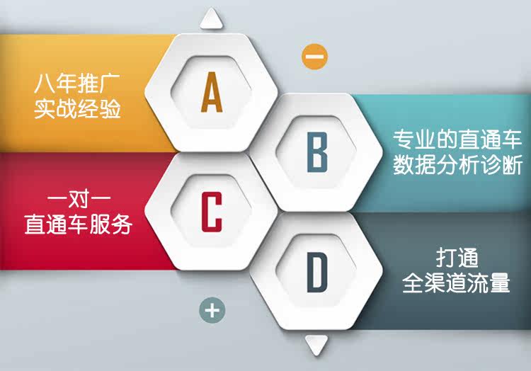 淘宝直通车展现量因素 直通车展现量突然没了
