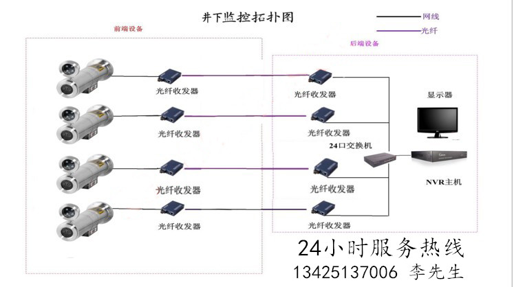 矿用防爆监控摄像机索尼800线红外高清光纤防爆摄像仪防爆摄像头_7折