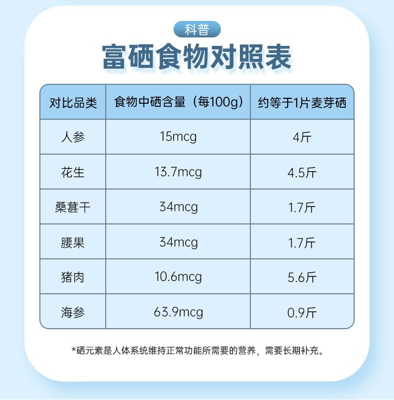 信心药业美国麦芽硒片补硒