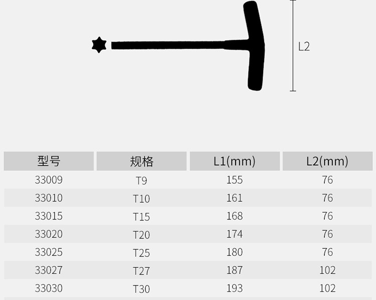 商品描述系列33009 t9x155mm,33010 t10x161mm,33015 t15x168mm,33020