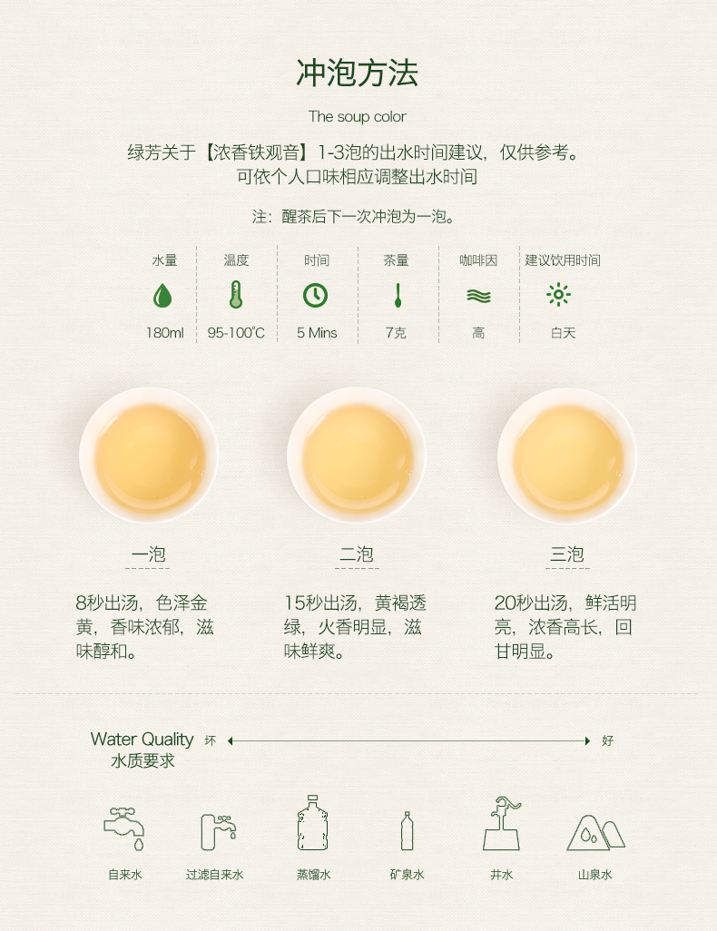 【铁观音】绿芳特级乌龙茶礼盒装500g