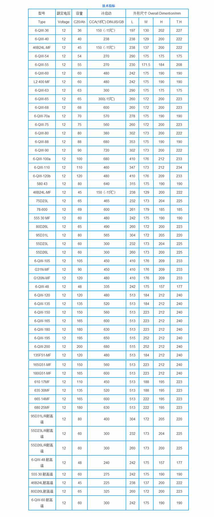 风帆启动电瓶6-qw-90 12v90ah风帆工业蓄电池批发-北京盛通力源科技