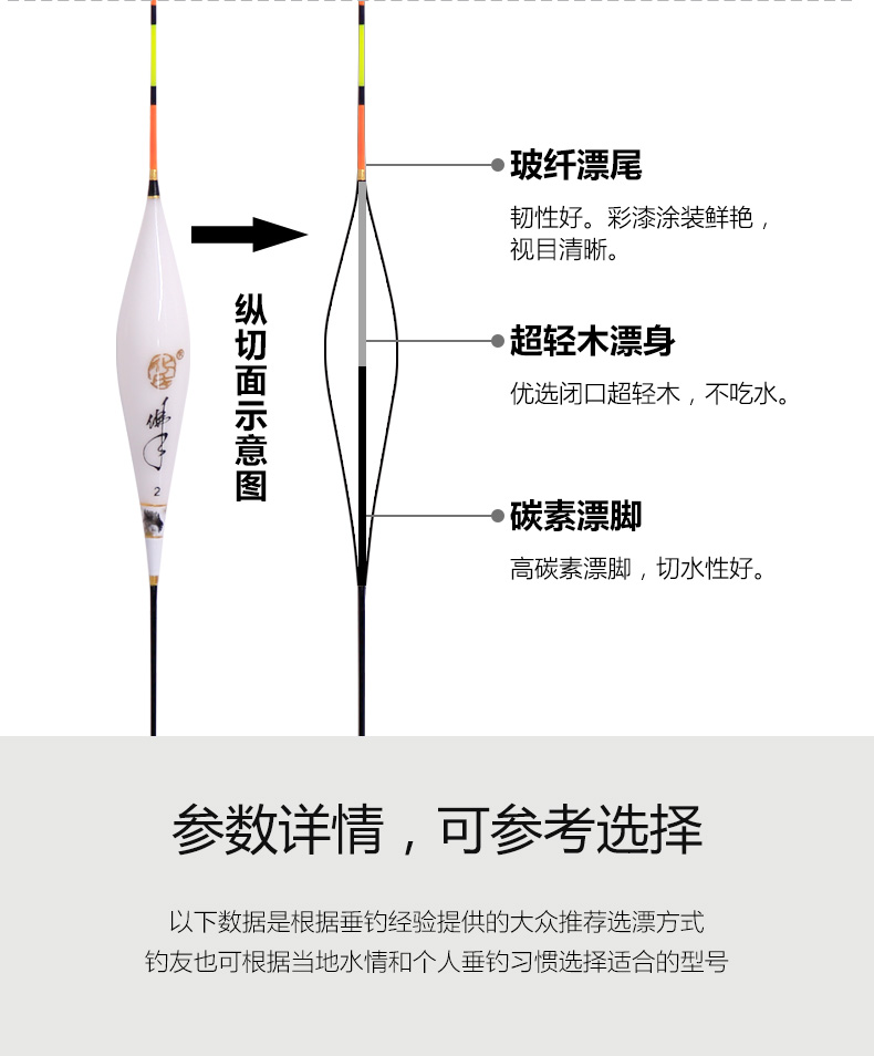 是否商场同款:是 漂尾类型:硬尾 鱼漂分类:底钓漂 浮漂分类:立式浮漂