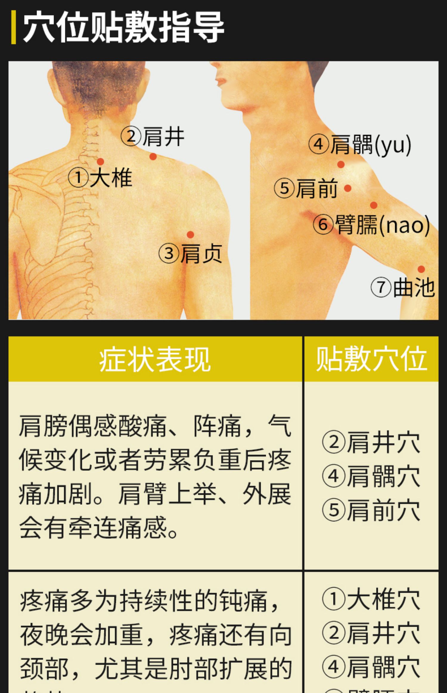 肩周炎怎么贴敷部位图图片