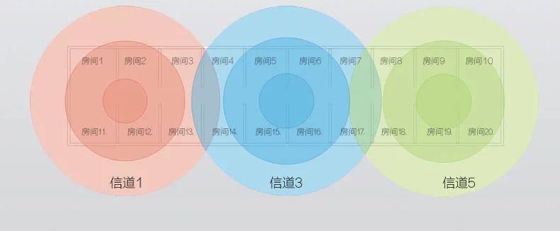 顺丰包邮企业星vap300大功率吸顶ap无线酒店飞鱼宾馆ap覆盖翼龙贷作二年提前还款图片