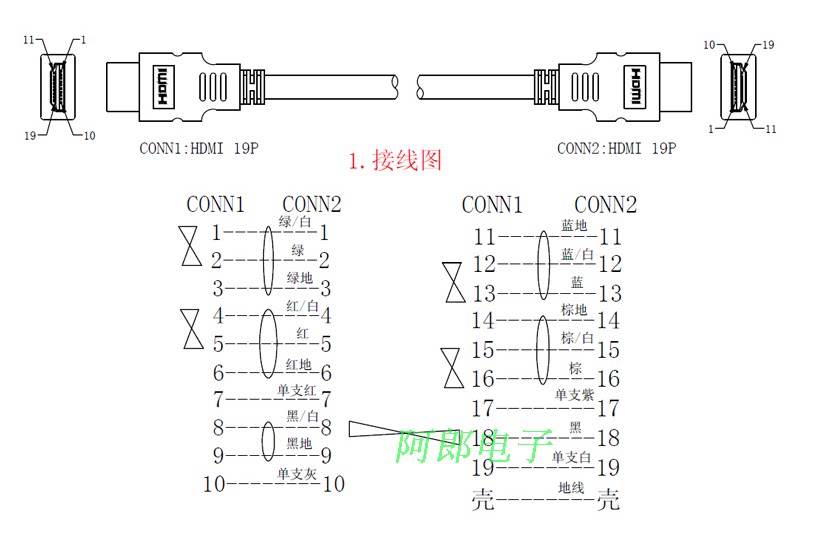 hdmi公头焊线 镀金 hdmi焊接头 外壳高质量成型胶套外壳 hdmi外模