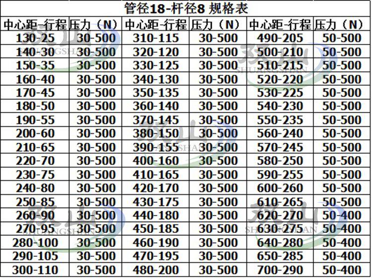 压缩气弹簧 新闻资讯 宝贝说明:气弹簧支撑杆不属于标准件,规格繁多