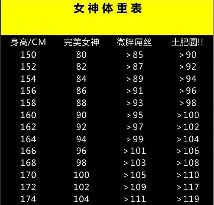 不要太惊喜,小编先给大家普及一下各位女星的体重大家就知道自己已经