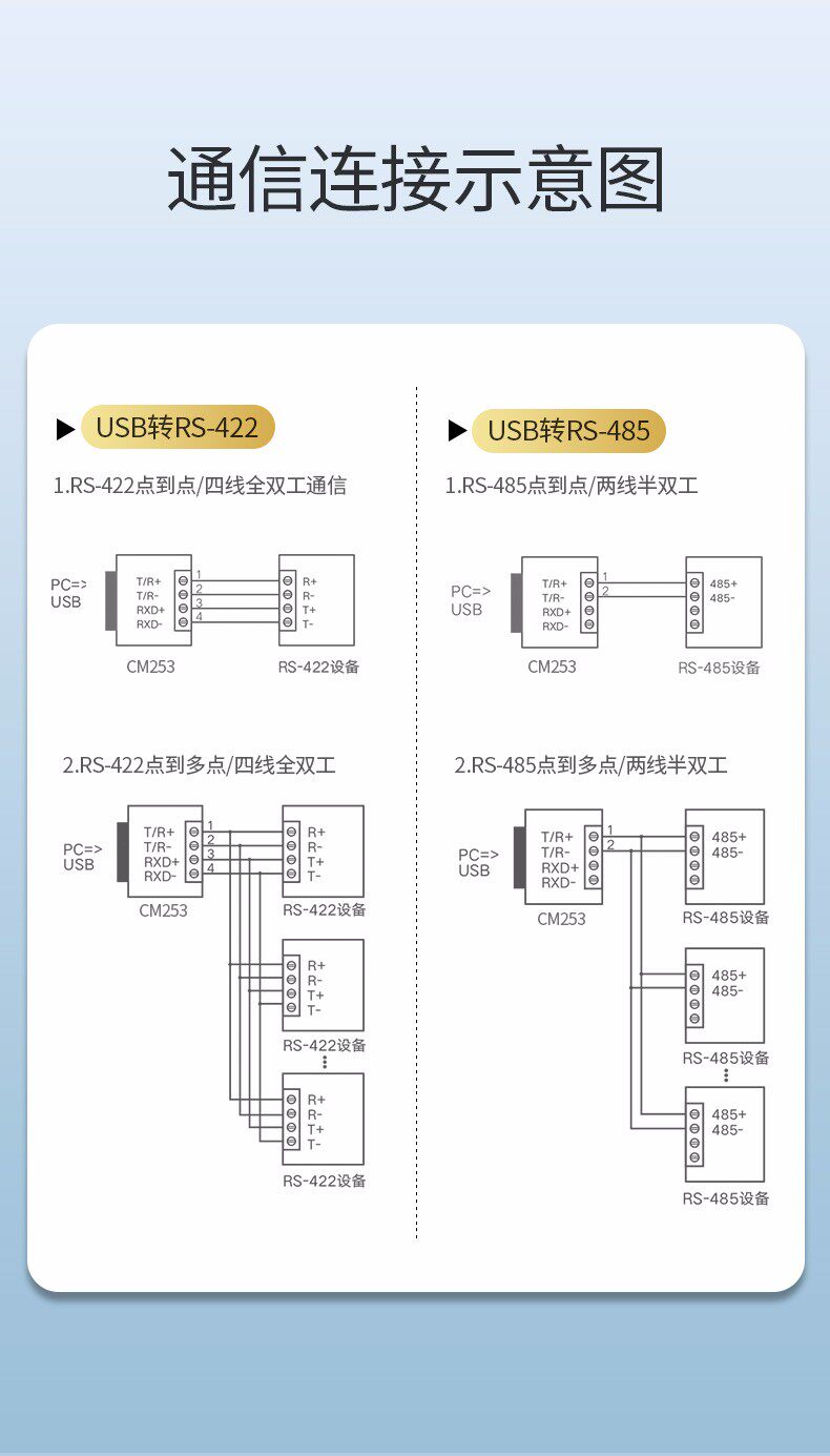 绿联cm253 usb转rs422/485转换器 九针串口数据线电脑com口通信线