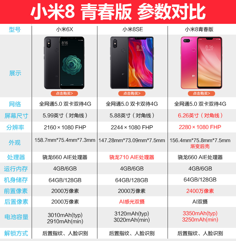 9起 选送耳机/电源xiaomi/小米8se手机八se8骁龙710红米8seplay6官网
