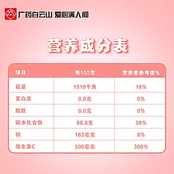 可签到！白云山维生素C软糖168g/瓶多口味[5元优惠券]-寻折猪