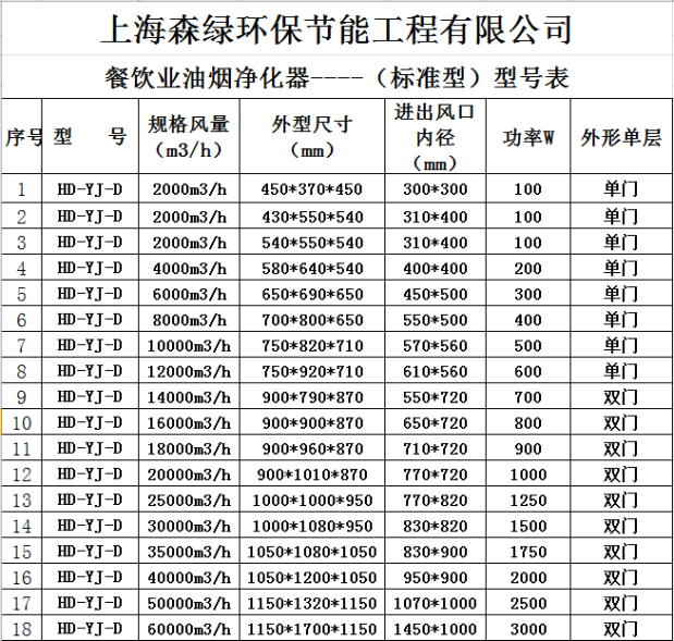 上海森绿 油烟净化器