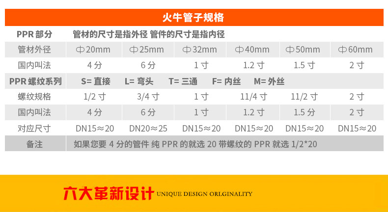 火牛 加厚 ppr外牙直接外丝直接头25mm6分4分ppr水管配件接头水暖