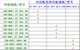 27.5 건축 29 자전거 내부 튜브 24 26 인치 1.9/2.125 1.5 1.75 1.25 산악 자전거 27.5 건축 29 자전거 내부 튜브 24 26 인치 1.9/2.125 1.5 1.75 1.25 산악 자전거