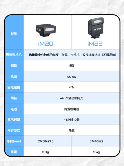 (새로운 화이트 제품) Shenniu IM22/IM20 미니 레트로 플래시 마이크로 단일 카메라 Sony ZV1 외부 상단 핫 슈트 라이트 리코 캐논 Fujinikon 일반 소규모 사진 보완 조명 (새로운 화이트 제품) Shenniu IM22/IM20 미니 레트로 플래시 마이크로 단일 카메라 Sony ZV1 외부 상단 핫 슈트 라이트 리코 캐논 Fujinikon 일반 소규모 사진 보완 조명