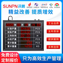 News Peng LED Production Management Watch Board Workshop Assembly Line Counting Display Screen RS485 Newsletter Collection Equipment Data