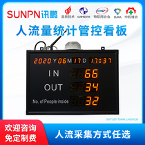 Wireless person traffic passenger traffic sensor Number Superman alarm Real time acquisition of LED display electronic look board