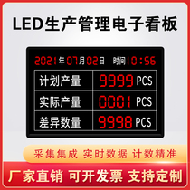 Production progress Actual plan Target Output Electronic kanban switch signal Infrared sensor automatic acquisition