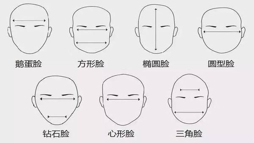 科学又闹幺蛾子:脸型还能影响男女关系?