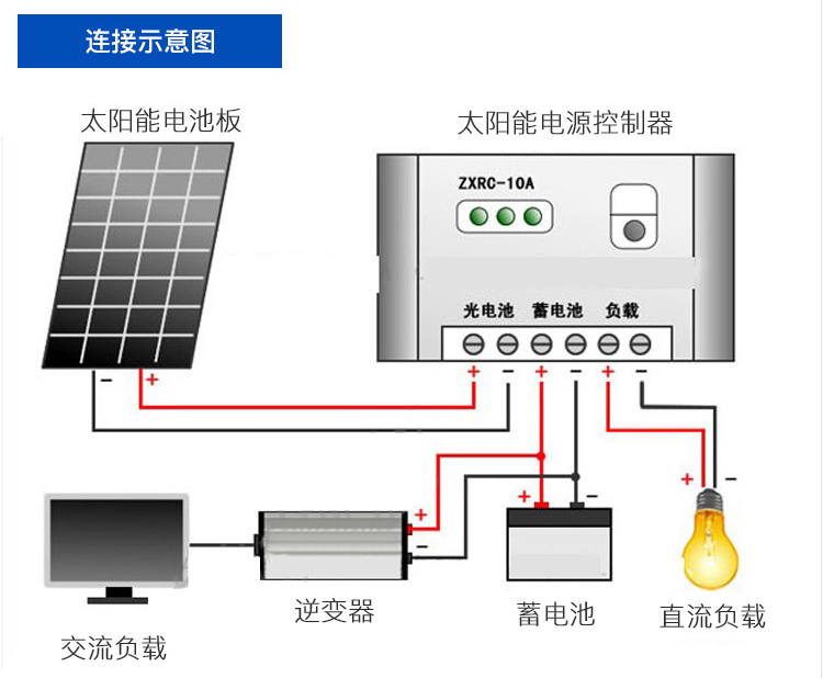 全新单晶硅100w太阳能电池板12v家用光伏充电板发电系统太阳能板
