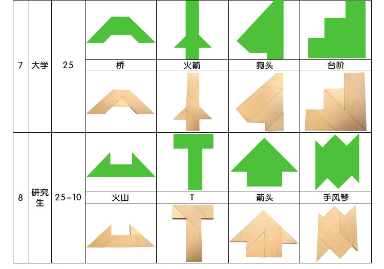 木制t字之谜四巧板木质七巧板儿童益智玩具学生智力拼图板游戏板-淘宝