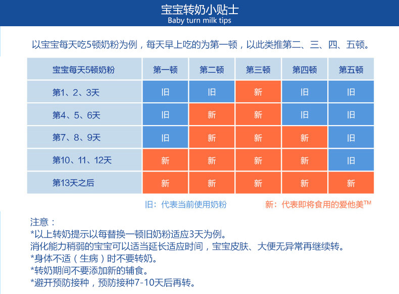 德国直邮新版进口aptamil爱他美白金版婴幼儿奶粉pre初段800g*2罐